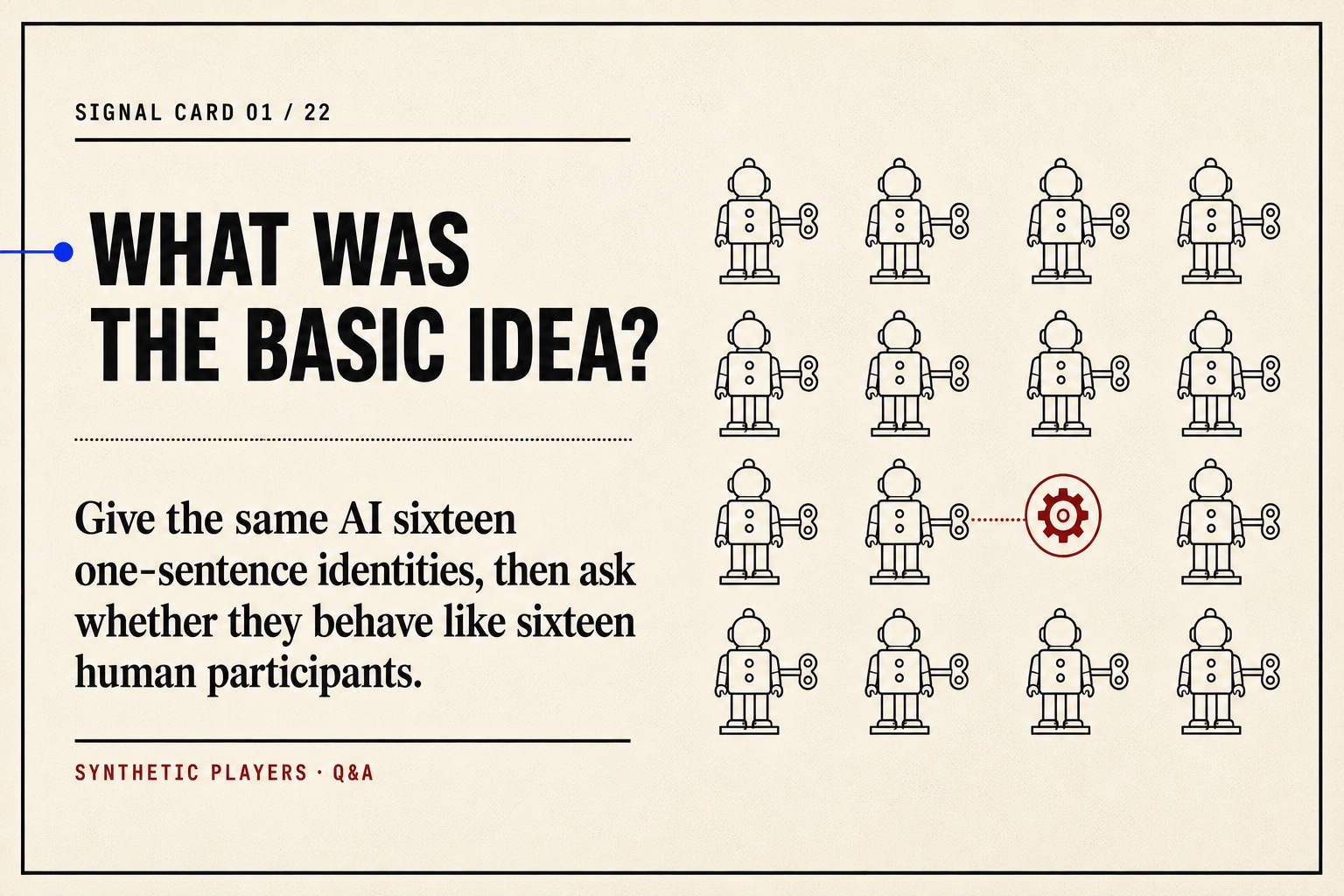 Signal card: What was the basic idea? Give the same AI sixteen one-sentence identities, then ask whether they behave like sixteen human participants.