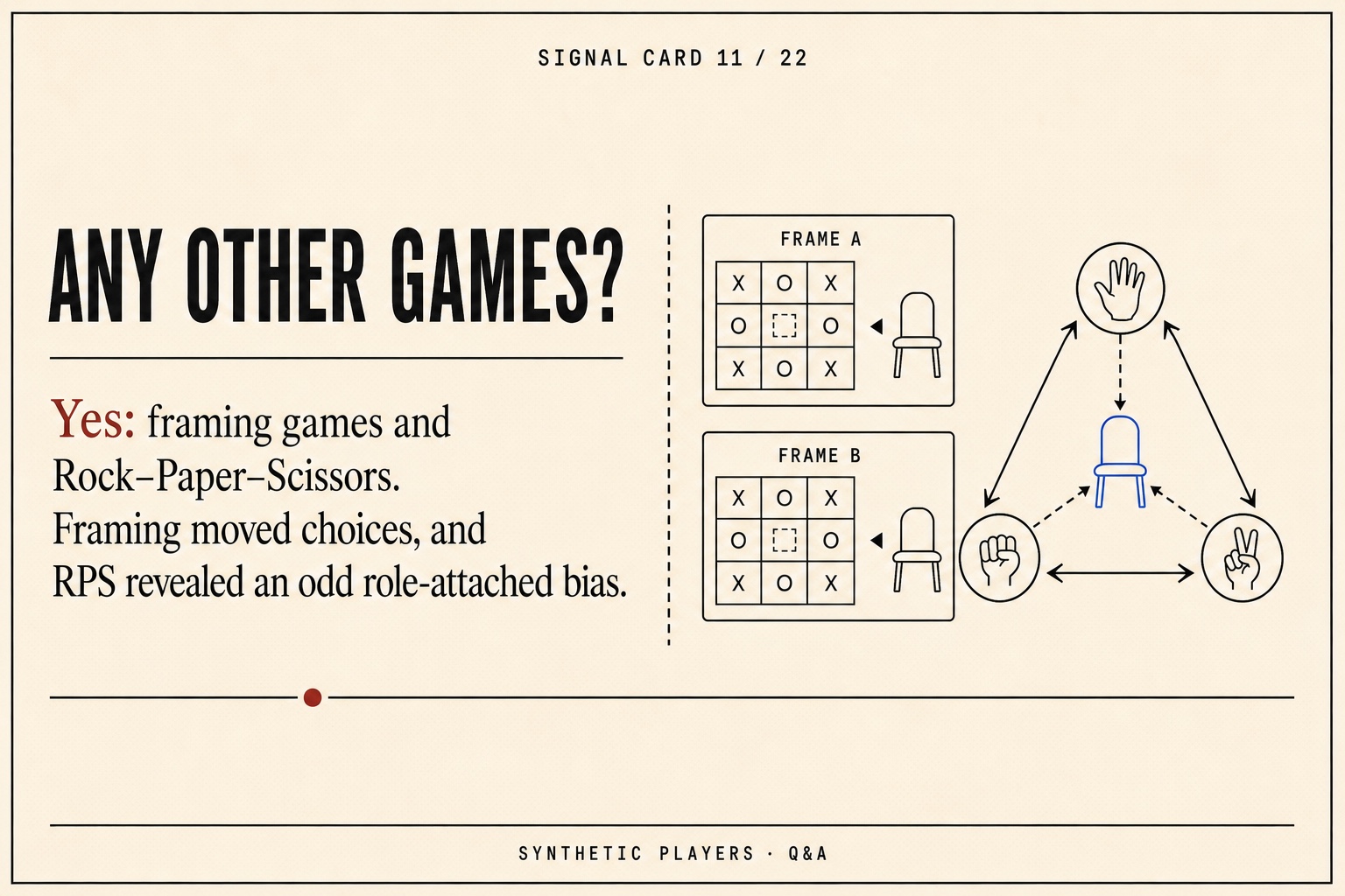 Signal card about framing games and Rock-Paper-Scissors revealing a role-attached bias.